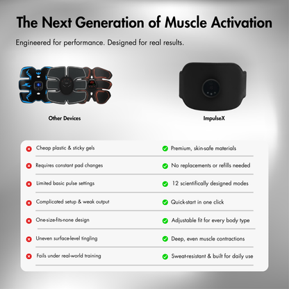 ImpulseX Muscle Stimulator