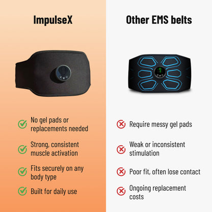 ImpulseX™ Core Muscle Stimulator