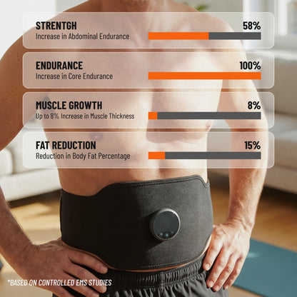 ImpulseX™ Core Muscle Stimulator
