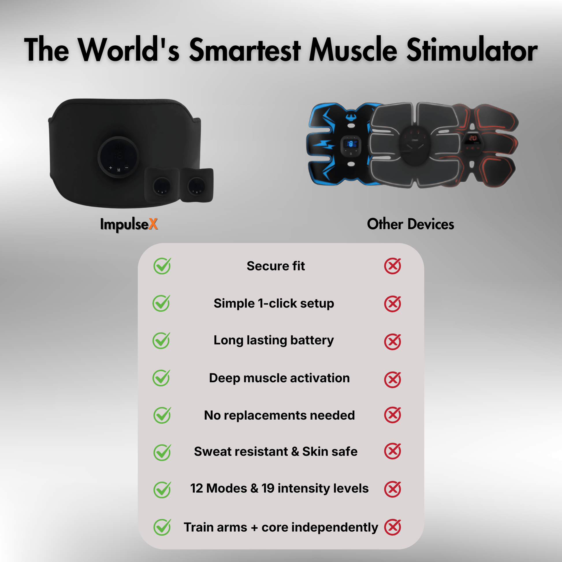 ImpulseX Muscle Stimulator Set