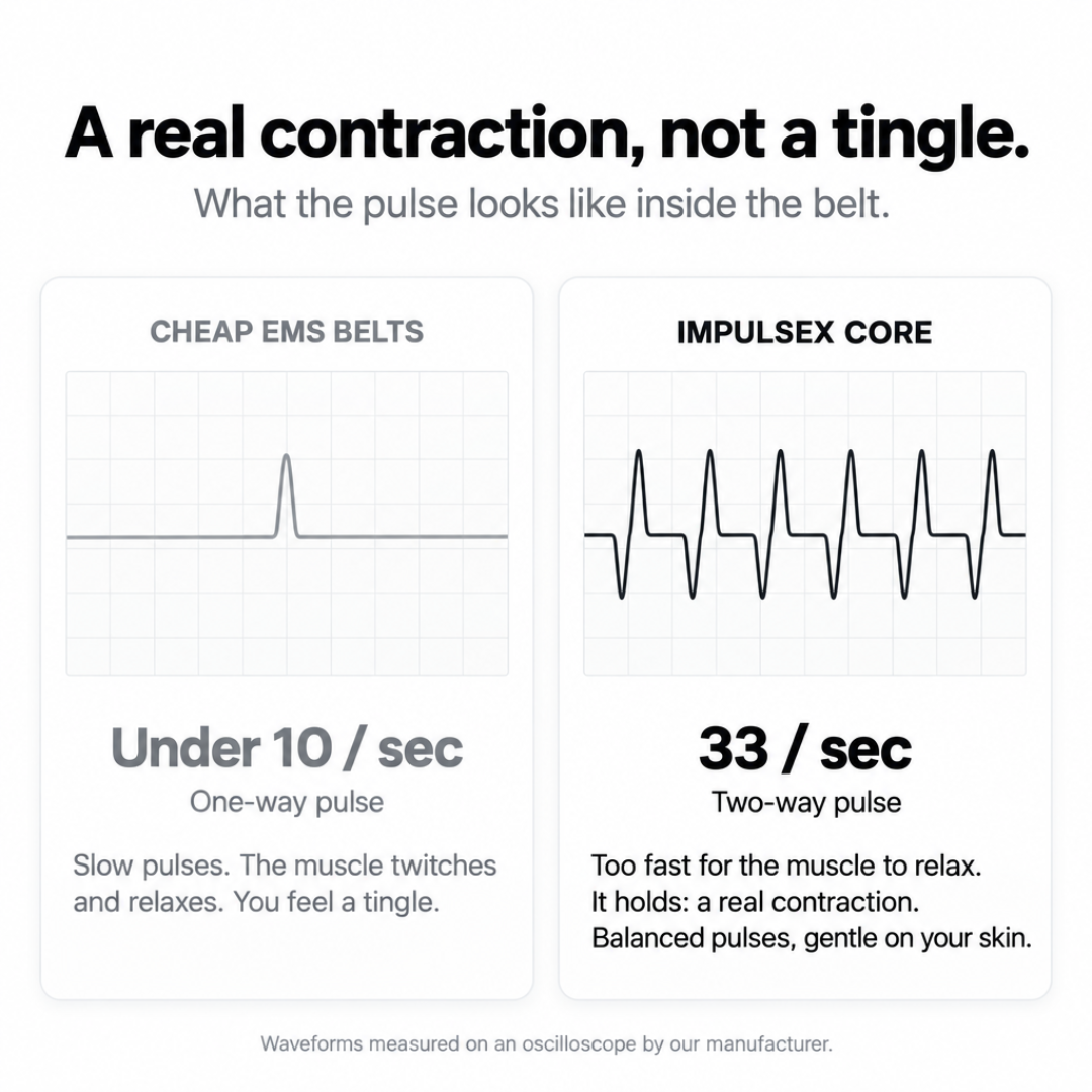 ImpulseX Core