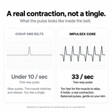 ImpulseX Core